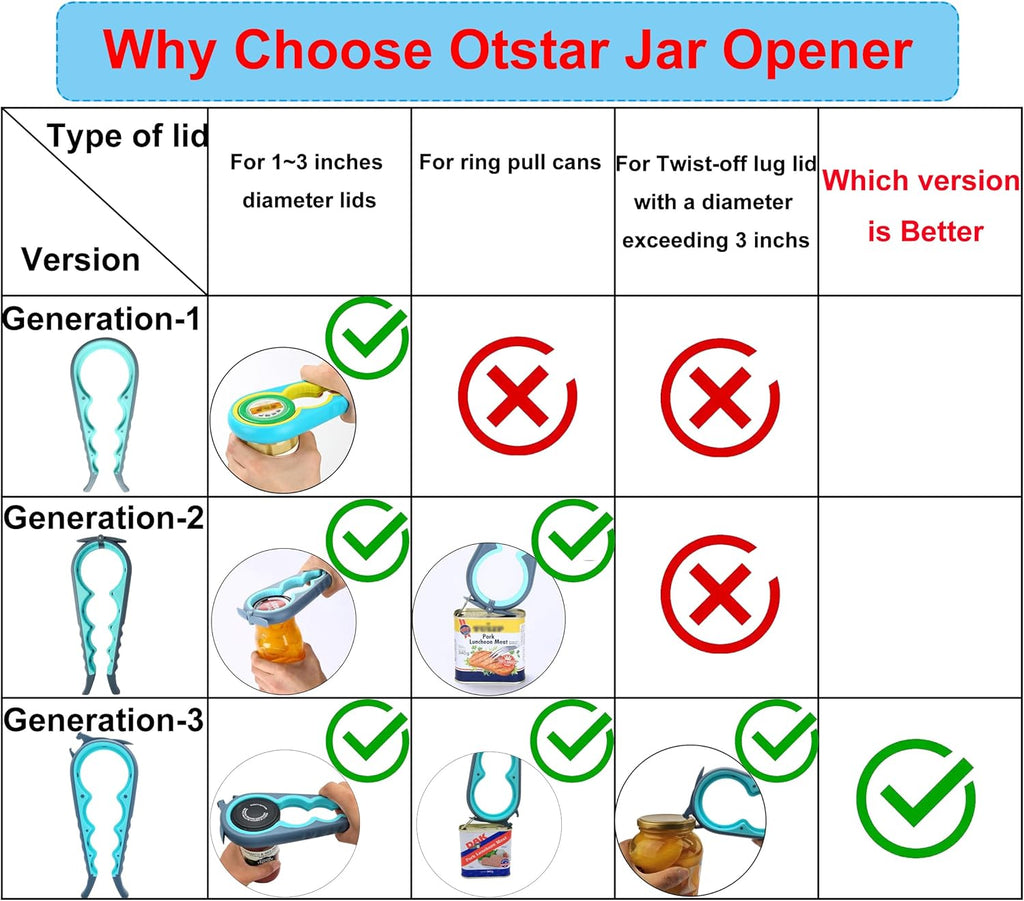 Otstar 6-in-1 Jar Opener & Bottle Opener Set for Weak Hands - Multi-Function Kitchen Opener Tool for Seniors with Arthritis. Elderly - Includes Jar Lid Gripper Pad. Corkscrew Opener